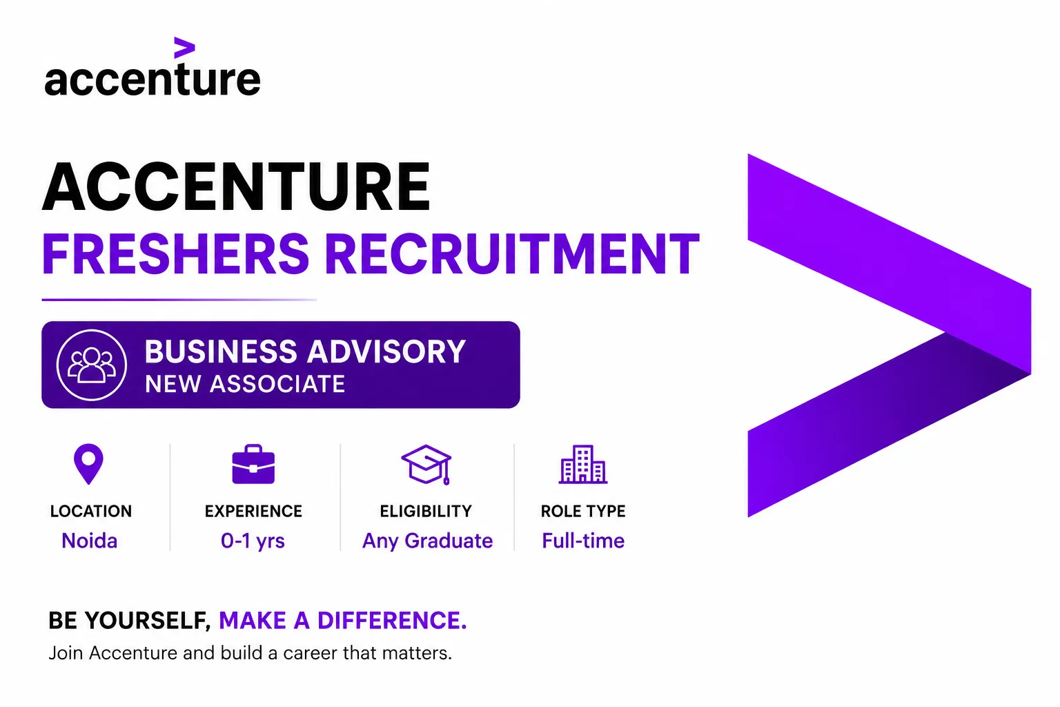 Accenture Freshers Recruitment