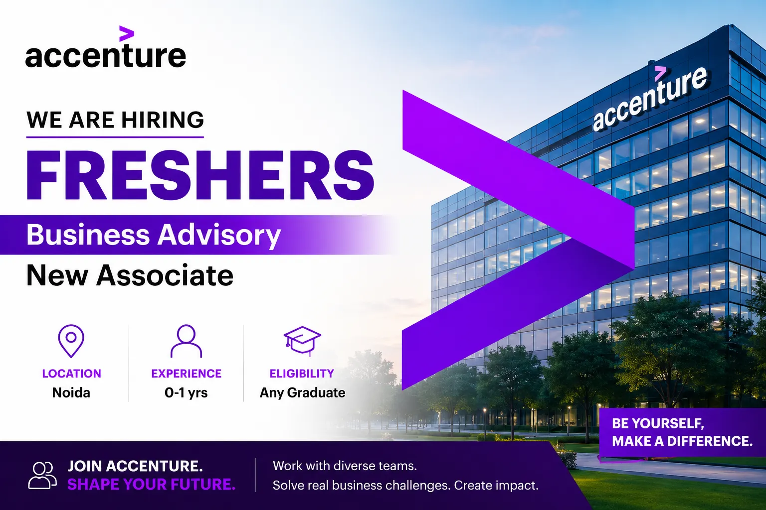 Accenture Freshers Recruitment | Noida | 0-1 yrs | Any Graduate | Apply Now