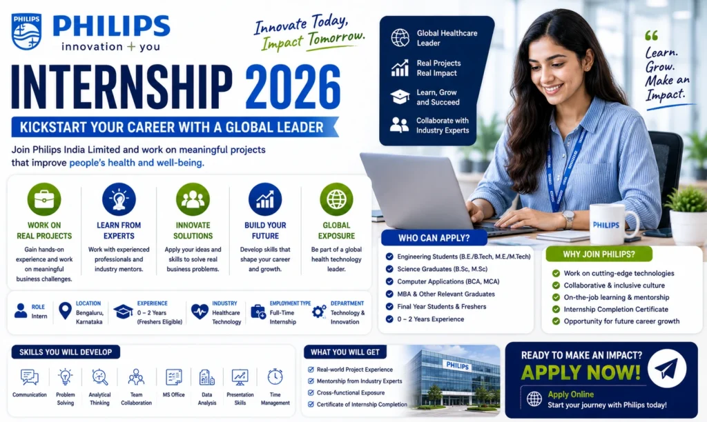 Philips Internship 2026